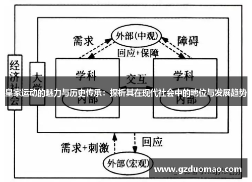 皇家运动的魅力与历史传承：探析其在现代社会中的地位与发展趋势